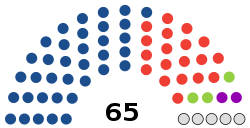 Montreal City Council diagram.svg