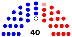 Senate diagram 2020 State of Virginia.svg