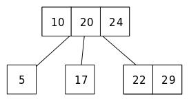 2-3-4-tree-insertion-stage-2.svg
