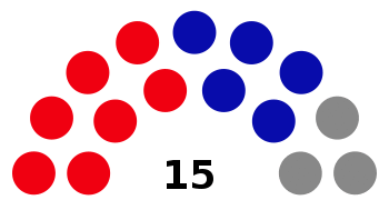 Australia Penrith Council 2016.svg