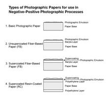 Types of Photographic Papers.png