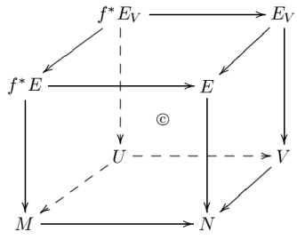 CommDiag Pullback Banach Bundle 2.png