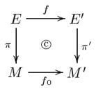 CommDiag Banach Bundle Morphism.png