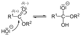 Saponification part I