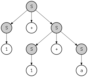 Rightmost derivation of `1 + 1 + a`