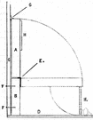 Scantling - an upright in house framing