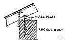 wall plate - plate (a timber along the top of a wall) to support the ends of joists, etc., and distribute the load
