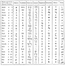 Mandaean - the form of Aramaic used by the Mandeans