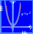 function - (mathematics) a mathematical relation such that each element of a given set (the domain of the function) is associated with an element of another set (the range of the function)