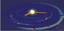 ephemeris time - (astronomy) a measure of time defined by Earth's orbital motion
