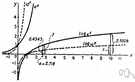 exponential - a function in which an independent variable appears as an exponent