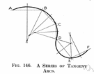 tangent - a straight line or plane that touches a curve or curved surface at a point but does not intersect it at that point