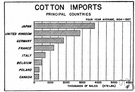trade deficit - an excess of imports over exports