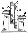 coupling - a connection (like a clamp or vise) between two things so they move together
