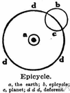 epicycle - a circle that rolls around (inside or outside) another circle