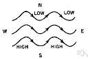 air pocket - a local region of low pressure or descending air that causes a plane to lose height suddenly