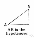hypotenuse - the side of a right triangle opposite the right angle