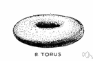 torus - a ring-shaped surface generated by rotating a circle around an axis that does not intersect the circle