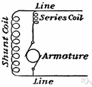 electrical shunt - a conductor having low resistance in parallel with another device to divert a fraction of the current