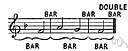 bar line - a vertical line before the accented beat marking the boundary between musical bars
