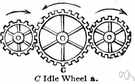 idle wheel - a pulley on a shaft that presses against a guide belt to guide or tighten it