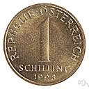 Austrian monetary unit - monetary unit in Austria