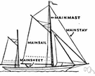 mainsail - the lowermost sail on the mainmast