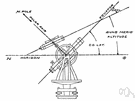 Triangulation - definition of triangulation by The Free Dictionary