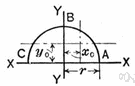 centre - a point equidistant from the ends of a line or the extremities of a figure