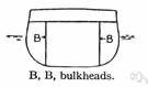 bulkhead - a partition that divides a ship or plane into compartments