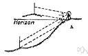 vertical angle - either of two equal and opposite angles formed by the intersection of two straight lines