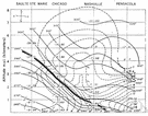 perturbation - activity that is a malfunction, intrusion, or interruption