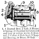 journal box - metal housing for a journal bearing