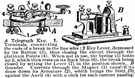 telegraphy - communicating at a distance by electric transmission over wire