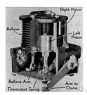 automatic choke - a choke that automatically controls the flow of air to the carburetor