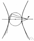 hyperbola - an open curve formed by a plane that cuts the base of a right circular cone