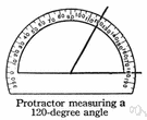 angulation - the precise measurement of angles