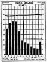 bar graph - a chart with bars whose lengths are proportional to quantities