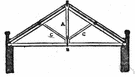 king post - post connecting the crossbeam to the apex of a triangular truss