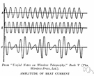 amplitude modulation - modulation of the amplitude of the (radio) carrier wave