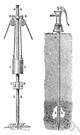 Driven well - a well made by driving a tube into the earth to a stratum that bears water