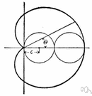 cardioid - an epicycloid in which the rolling circle equals the fixed circle