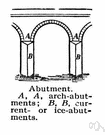 abutment arch - an arch supported by an abutment
