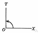 right angle - the 90 degree angle between two perpendicular lines