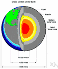 Earth science - definition of earth science by The Free Dictionary