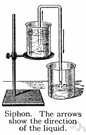 siphon - a tube running from the liquid in a vessel to a lower level outside the vessel so that atmospheric pressure forces the liquid through the tube