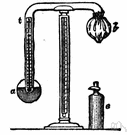 hygrometer - measuring instrument for measuring the relative humidity of the atmosphere