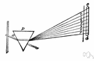 spectrum - an ordered array of the components of an emission or wave