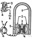 slip ring - connection consisting of a metal ring on a rotating part of a machine