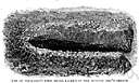 trench - any long ditch cut in the ground